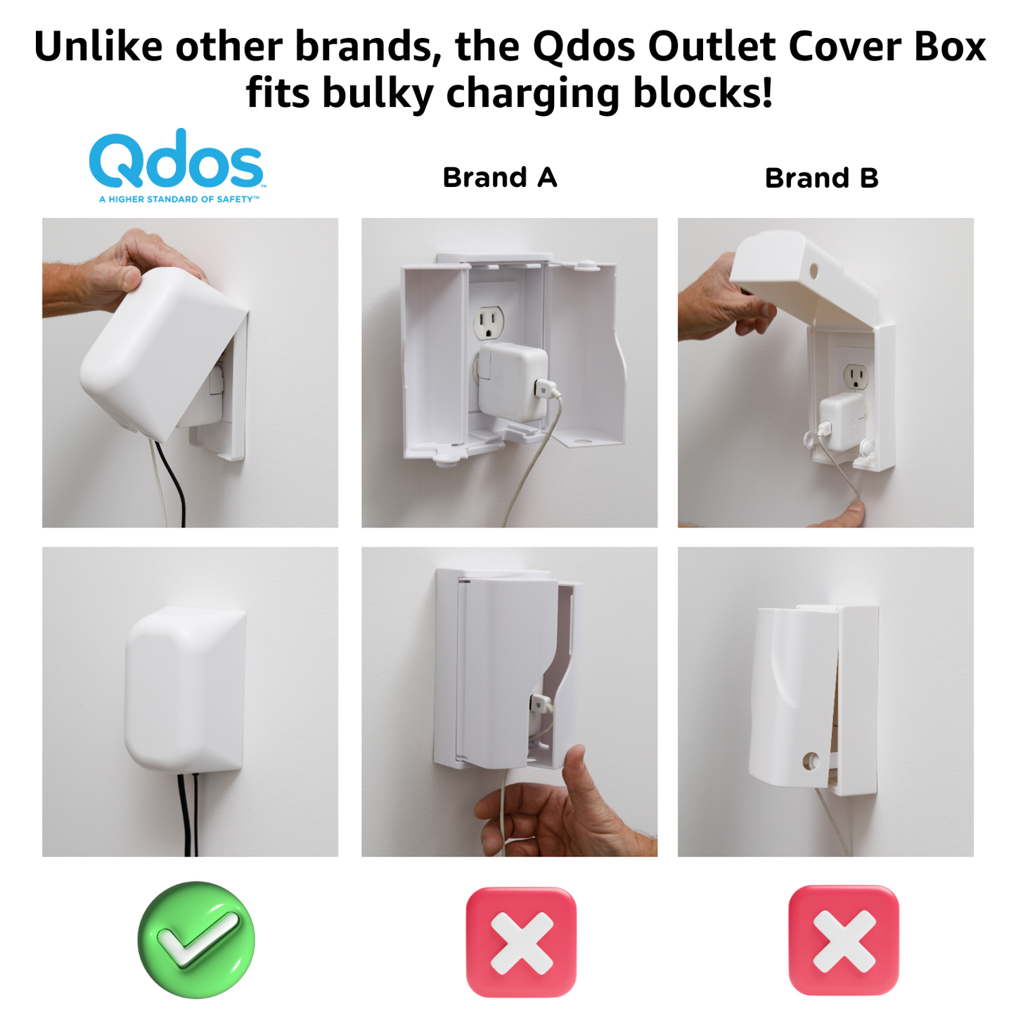 Qdos Outlet Cover Box - Large