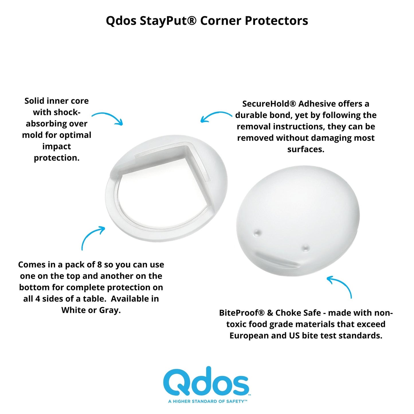 Qdos StayPut Corner Protectors, 8 Pack