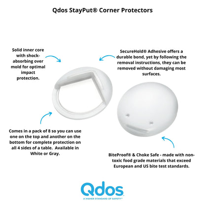 Qdos StayPut Corner Protectors, 8 Pack